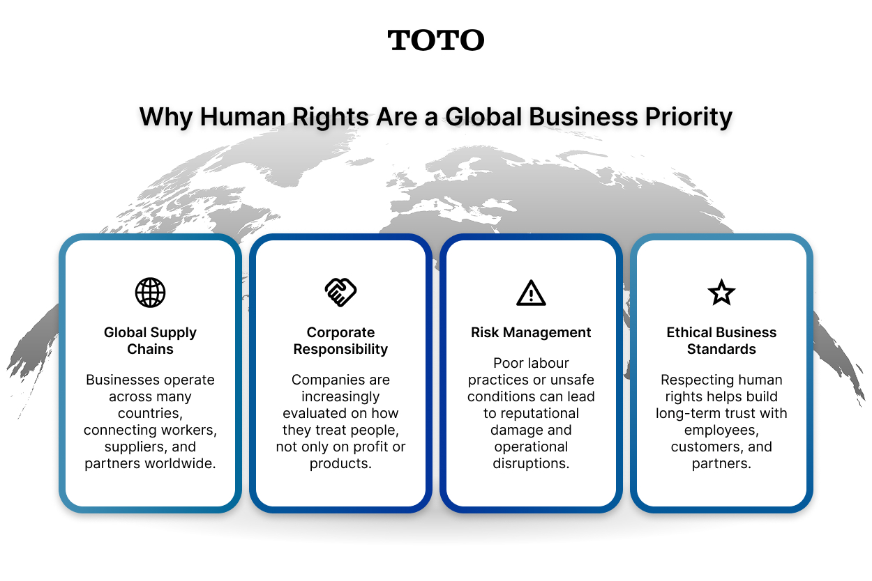 why-human-rights-are-a-global-business-priority