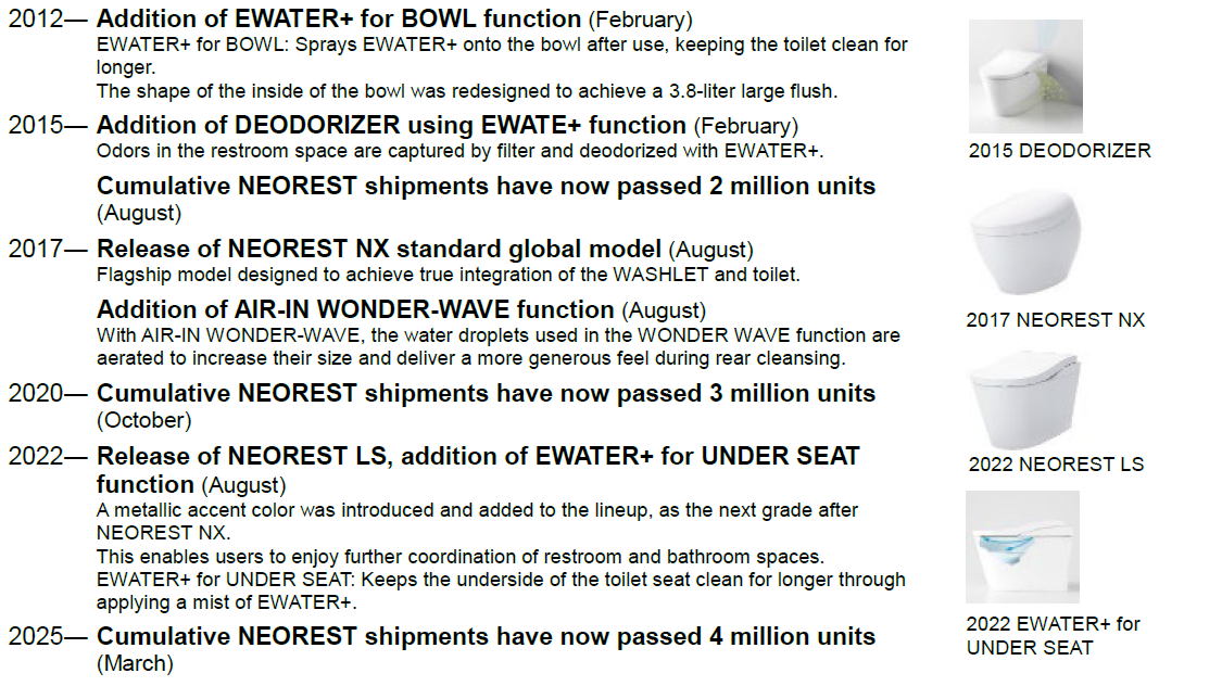 History of NEOREST-2