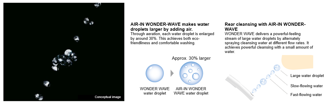 AIR-IN WONDER-WAVE