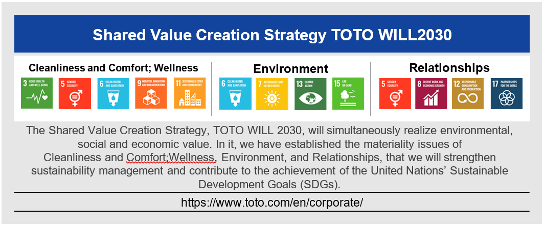 Shared Value Creation Strategy TOTO WILL2030