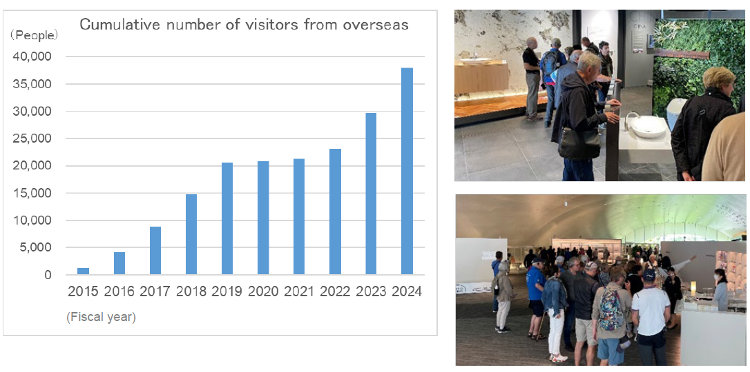 Cumulative number of visitors from overseas