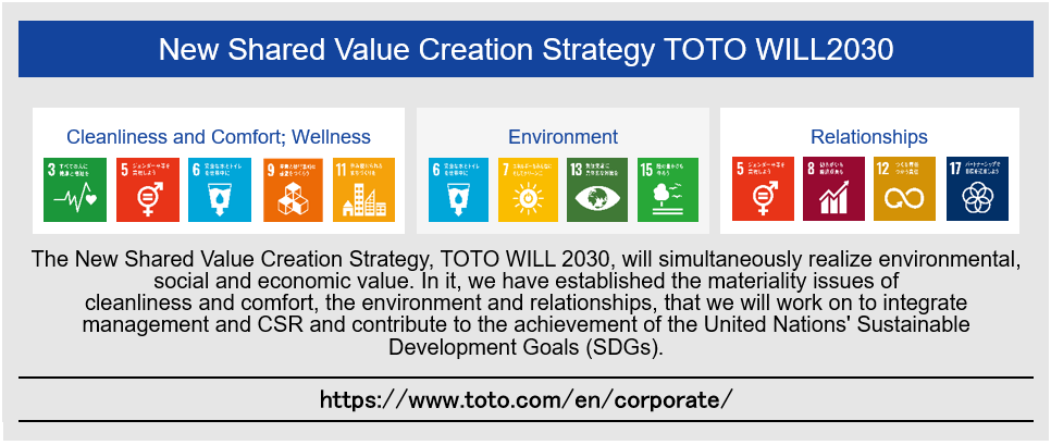 Shared Value Creation Strategy TOTO WILL2030